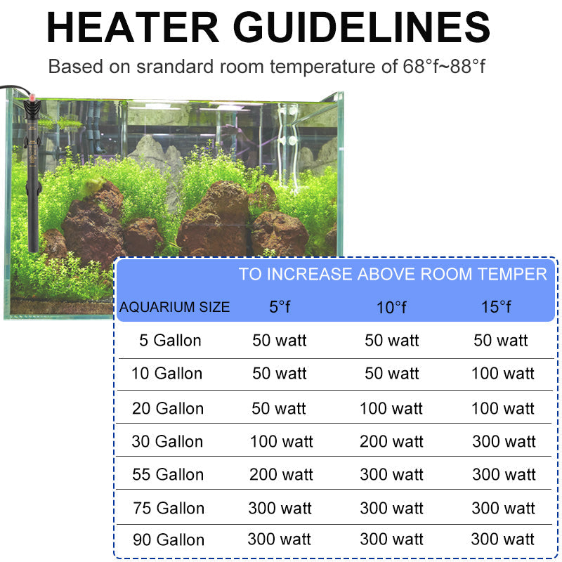 HT200 Fish Tank Heater