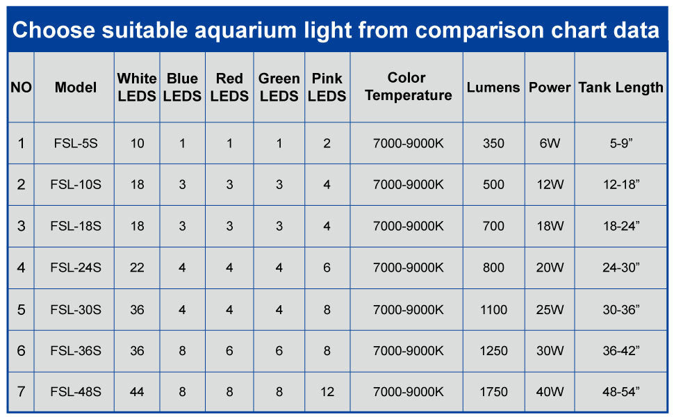 WATER REBIRTH Aquarium Lights Fish Tank Light 10 Gallon Planted Aquarium LED Light (Switch Version, 10-15'')