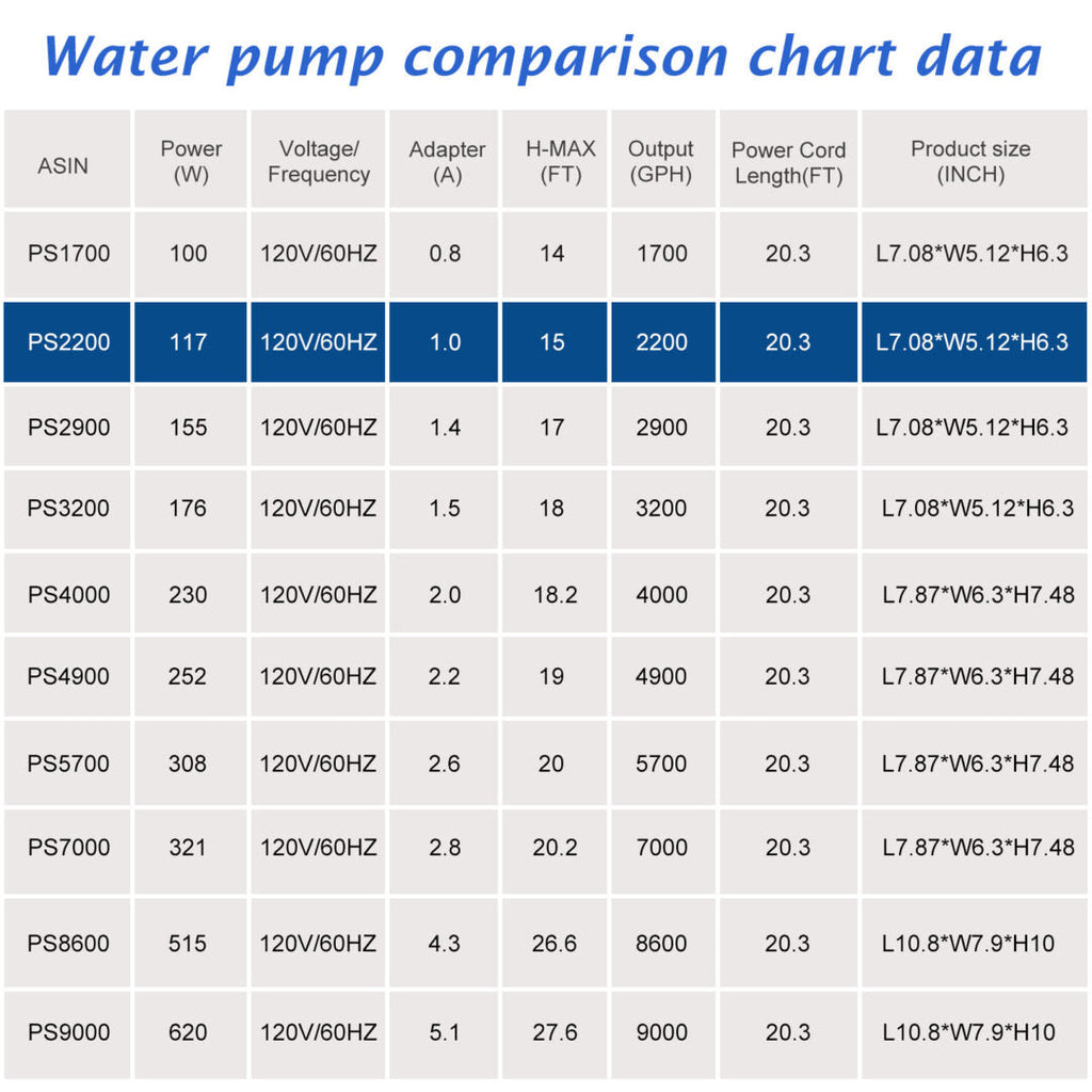 2200 GPH Submersible Water waterfall Pump