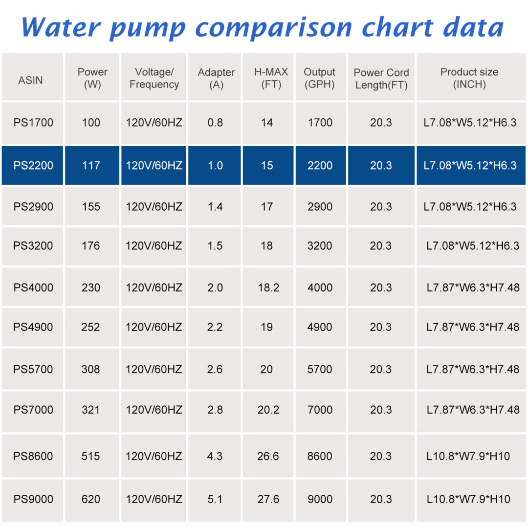 2200 GPH Submersible Water waterfall Pump