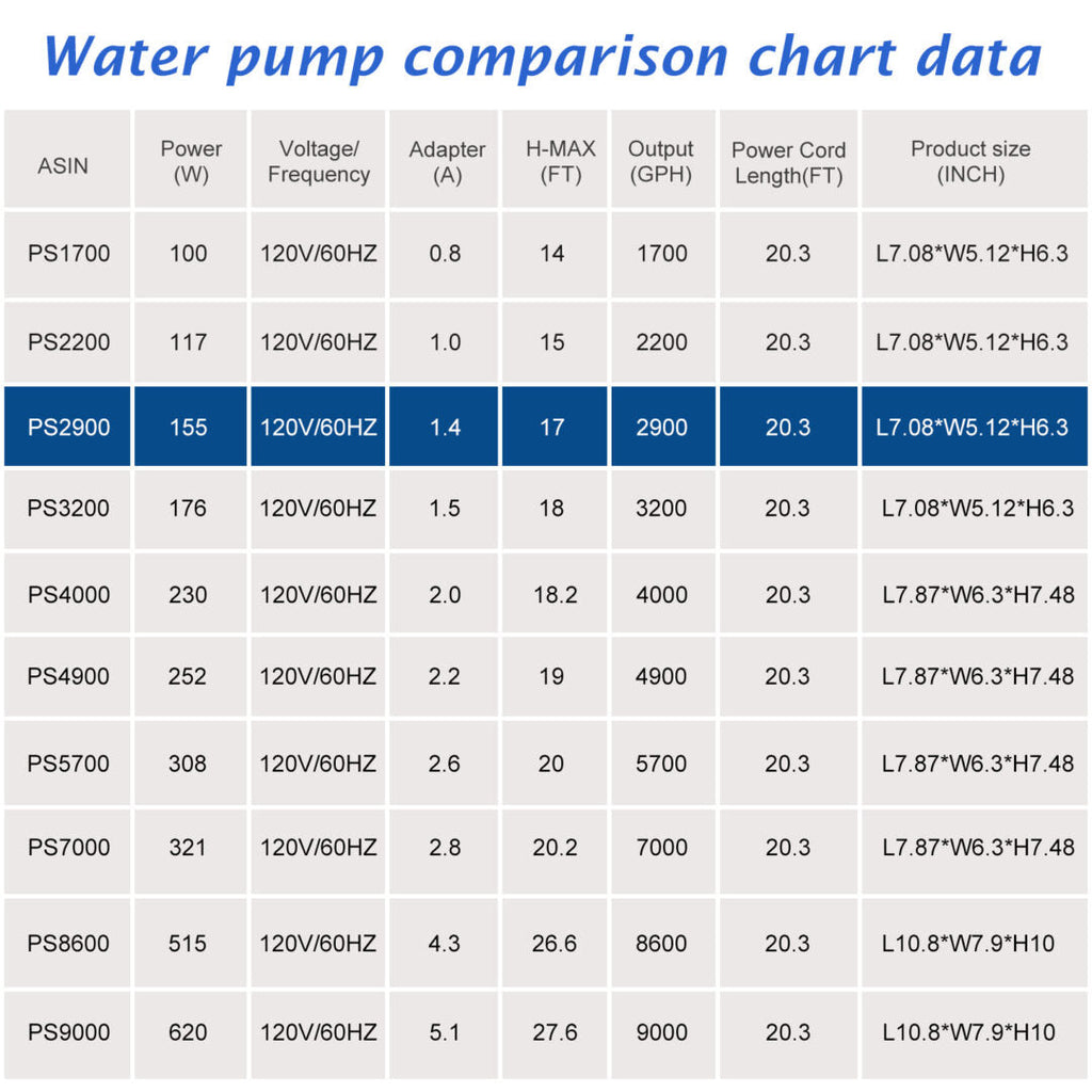 2900 GPH High Flow Pond waterfall Pump