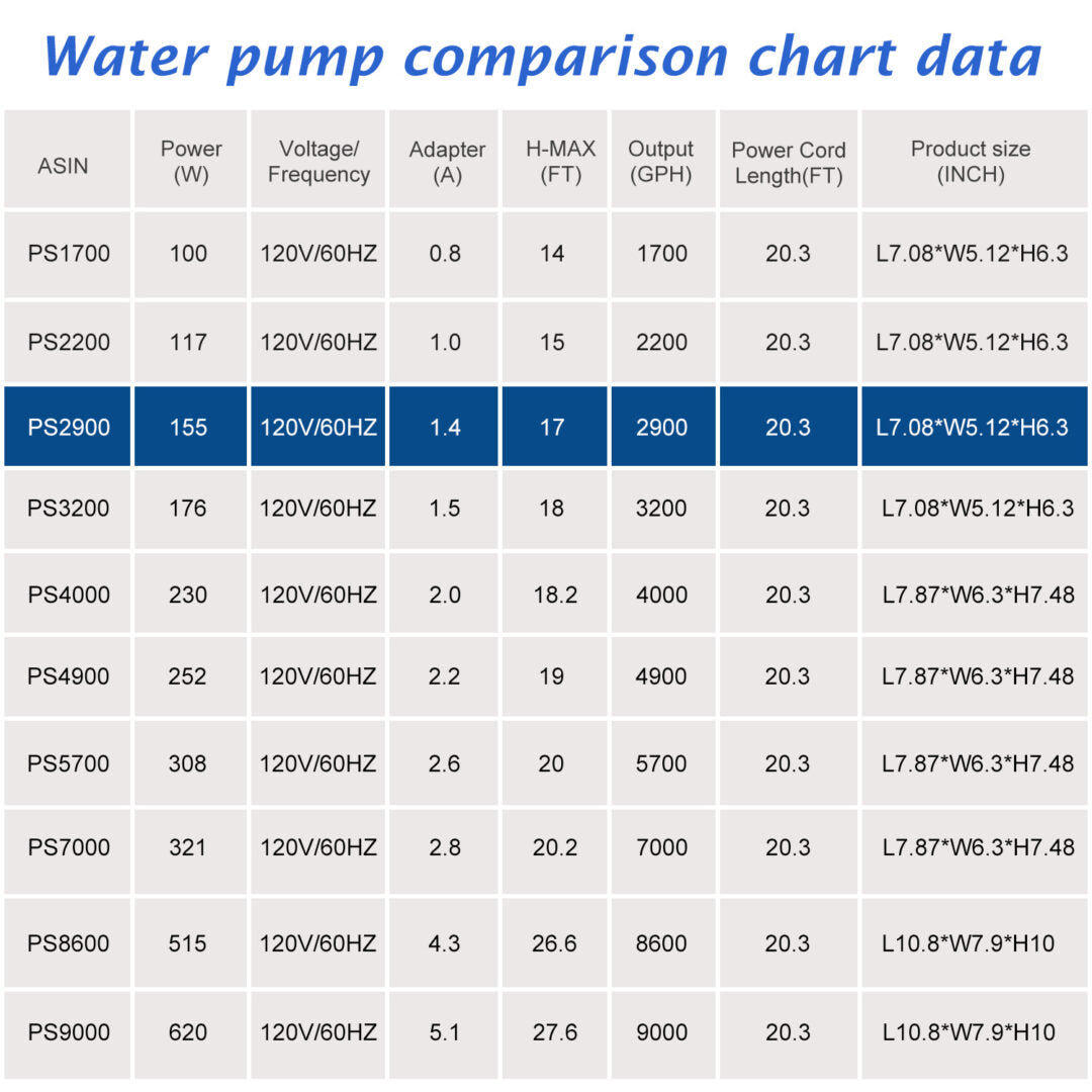 2900 GPH High Flow Pond waterfall Pump