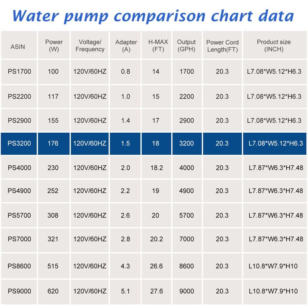 3200 GPH Submersible Pond Waterfall Pump
