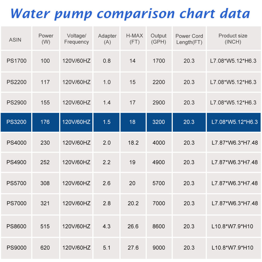 3200 GPH Submersible Pond Waterfall Pump