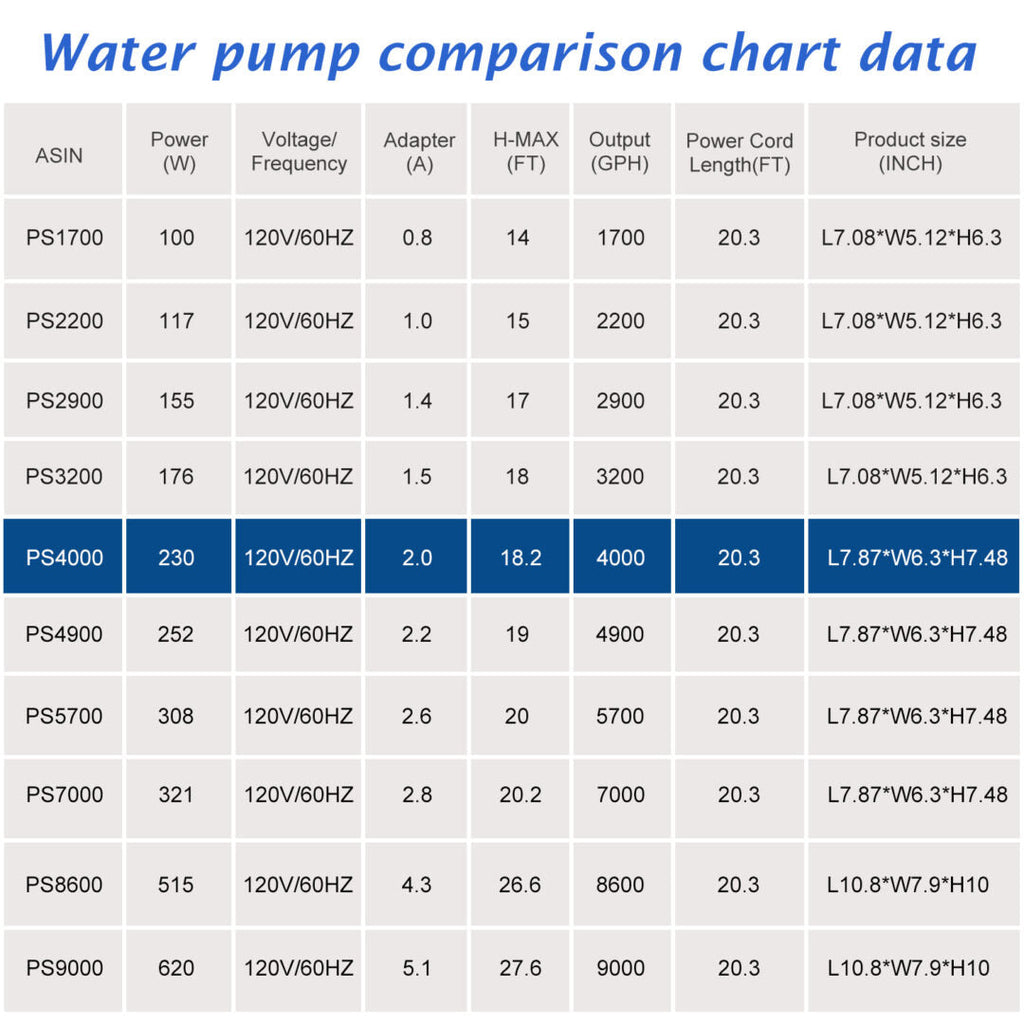 WaterRebirth PS-4000 High Flow Submersible Water Pump - Pond Pump - Submersible Pump - Water Fountain Pump - Aquarium Pump (230W)