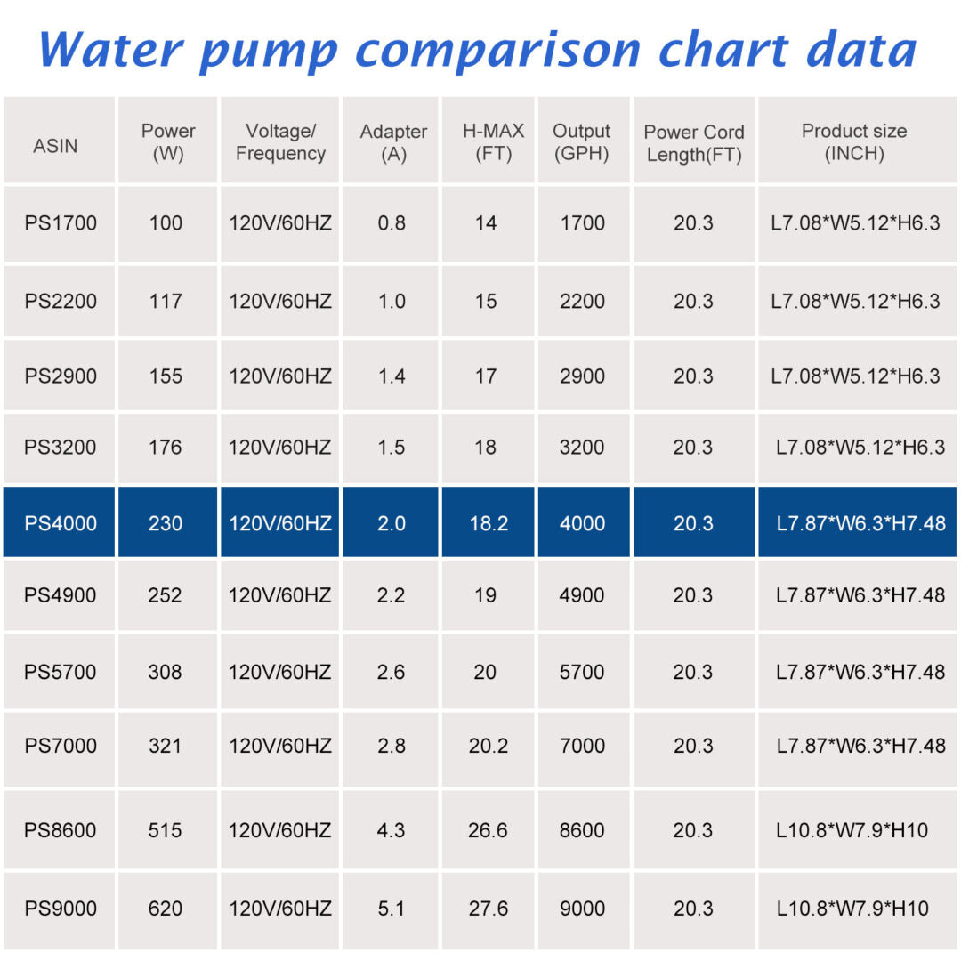 WaterRebirth PS-4000 High Flow Submersible Water Pump - Pond Pump - Submersible Pump - Water Fountain Pump - Aquarium Pump (230W)