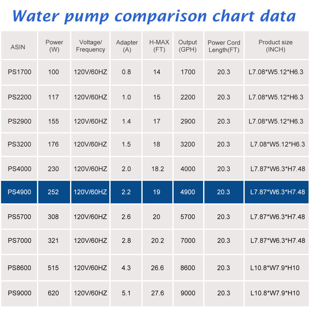WaterRebirth PS-4900 High Flow Submersible Water Pump - Pond Pump - Submersible Pump - Water Fountain Pump - Aquarium Pump (252W)