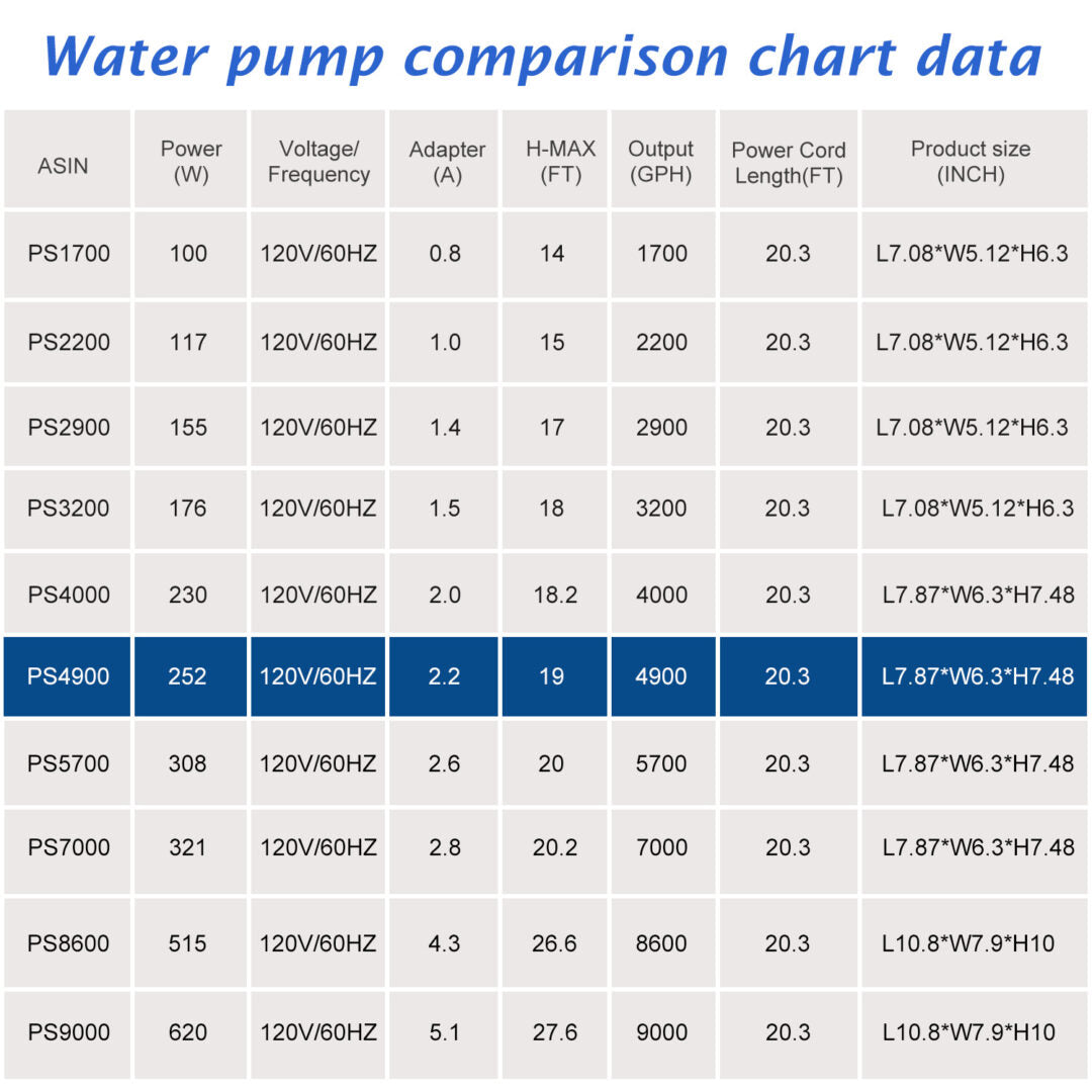 WaterRebirth PS-4900 High Flow Submersible Water Pump - Pond Pump - Submersible Pump - Water Fountain Pump - Aquarium Pump (252W)