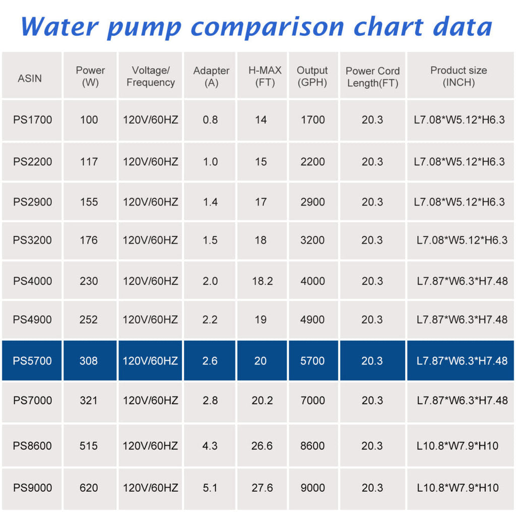 5700 GPH High Flow Pond Pump