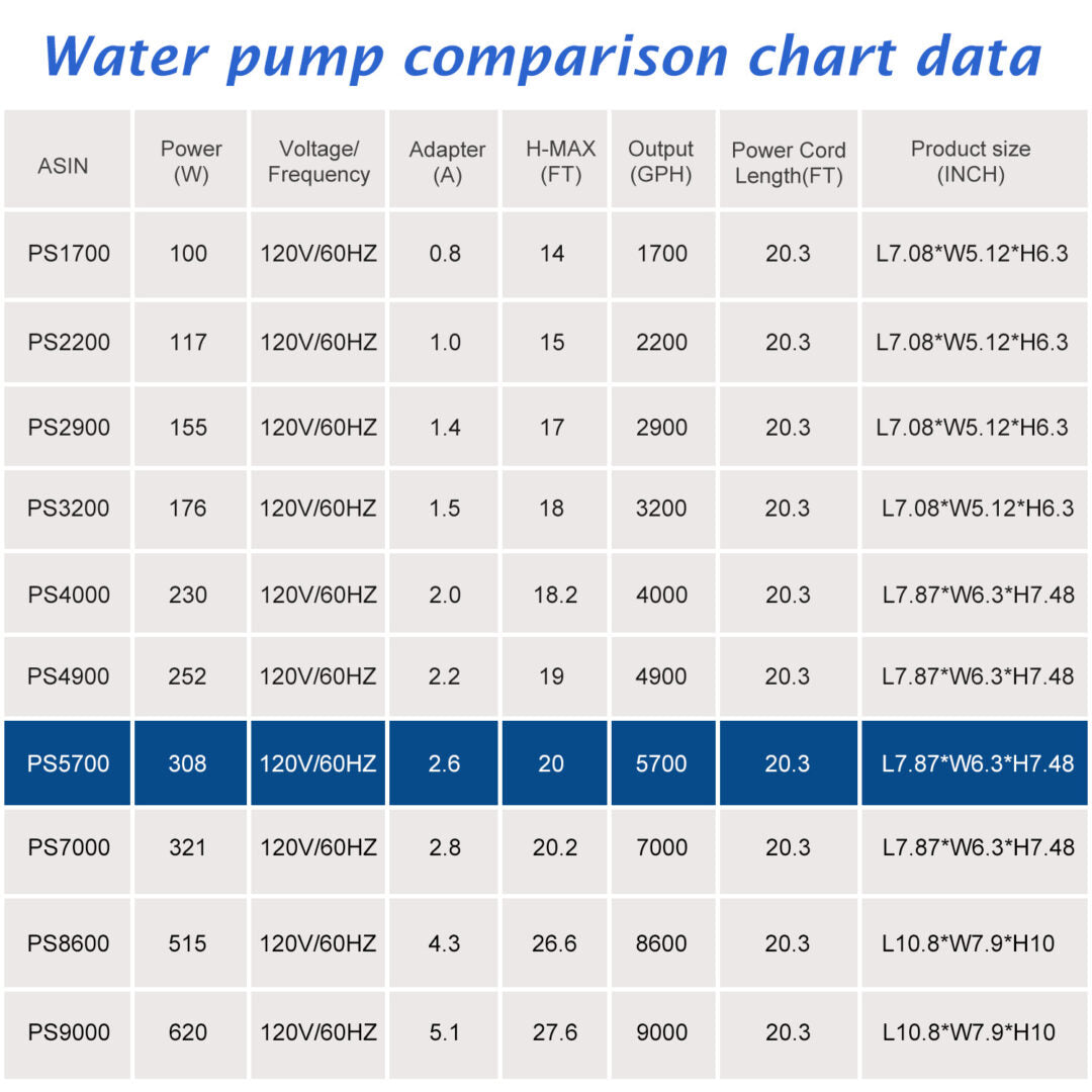 5700 GPH High Flow Pond Pump