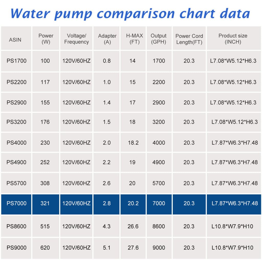 WaterRebirth PS-7000 High Flow Submersible Water Pump - Pond Pump - Submersible Pump - Water Fountain Pump - Aquarium Pump (321W)