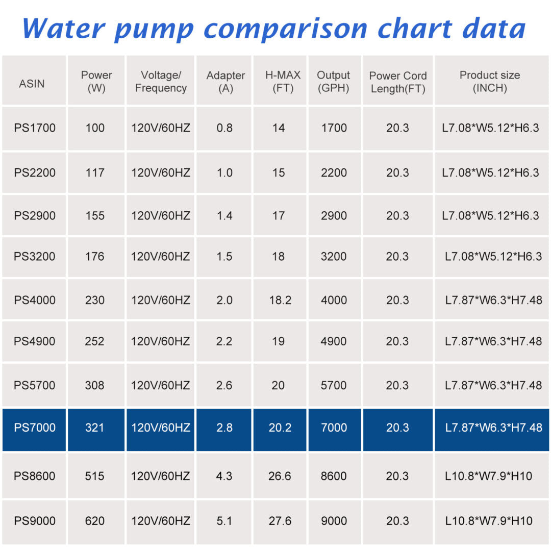 WaterRebirth PS-7000 High Flow Submersible Water Pump - Pond Pump - Submersible Pump - Water Fountain Pump - Aquarium Pump (321W)