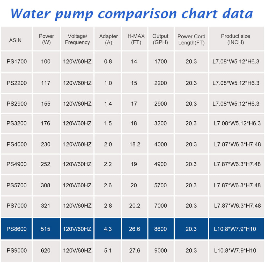 WaterRebirth PS-8600 High Flow Submersible Water Pump - Pond Pump - Submersible Pump - Water Fountain Pump - Aquarium Pump (515W)