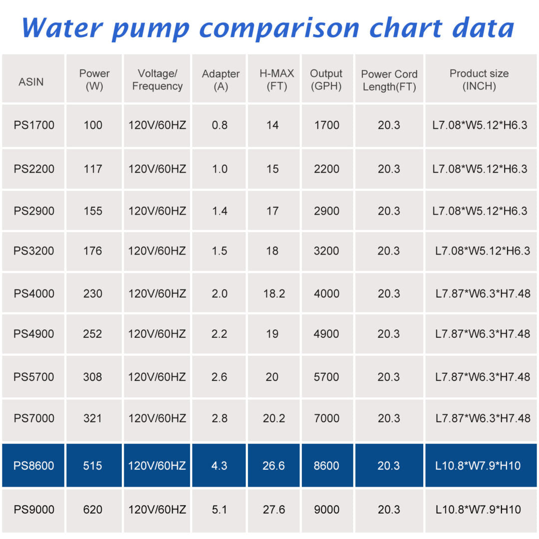 WaterRebirth PS-8600 High Flow Submersible Water Pump - Pond Pump - Submersible Pump - Water Fountain Pump - Aquarium Pump (515W)
