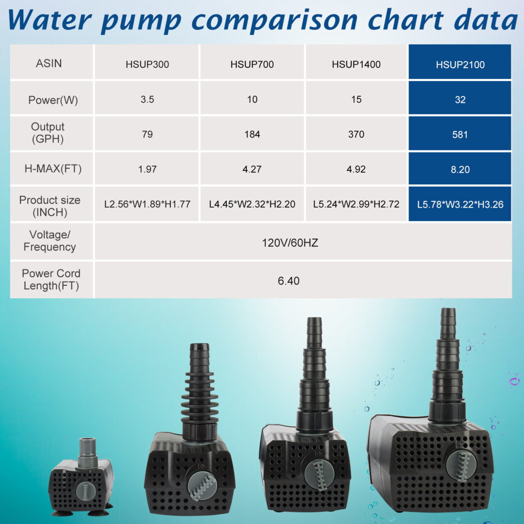 550 GPH Aquarium Pump Submersible Water Pump